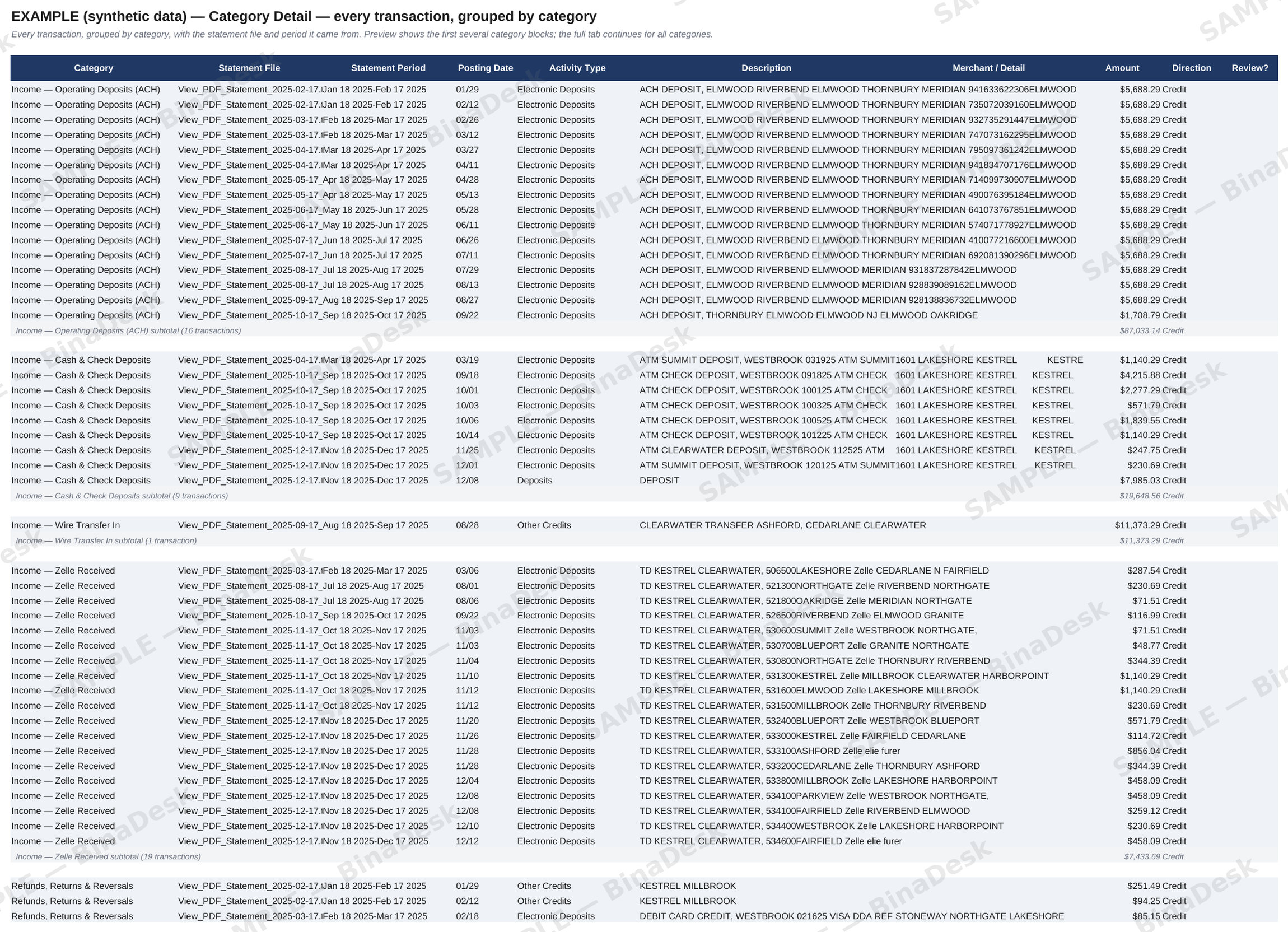 Bank Statement Analysis &mdash; Category Detail tab