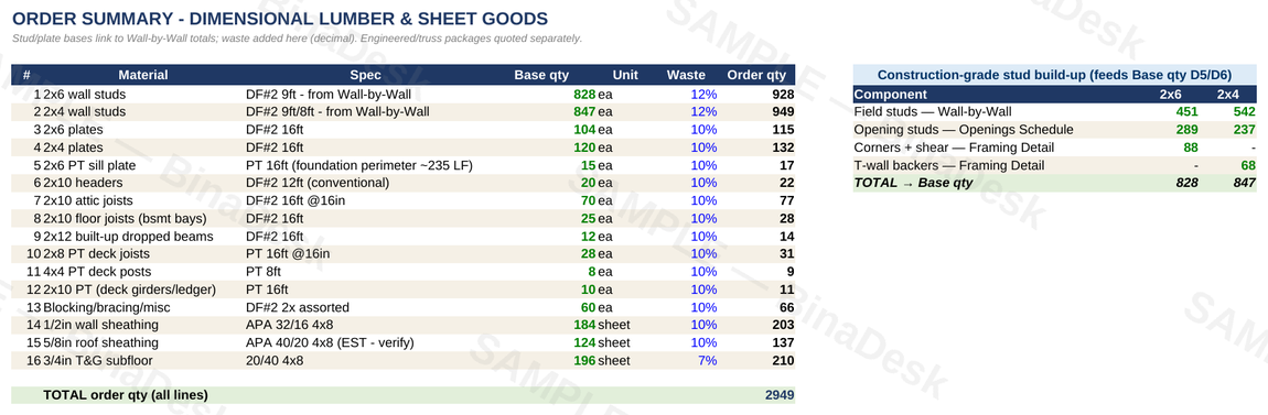 Lumber Takeoff &mdash; Order Summary tab