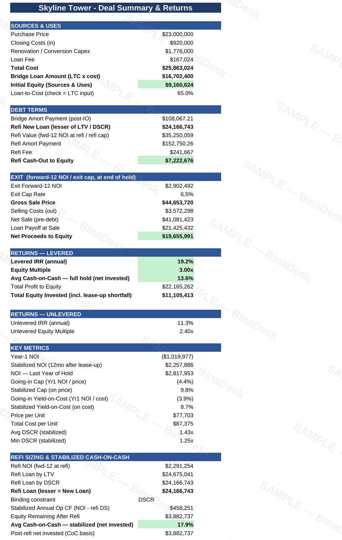 Deal Summary & Returns tab