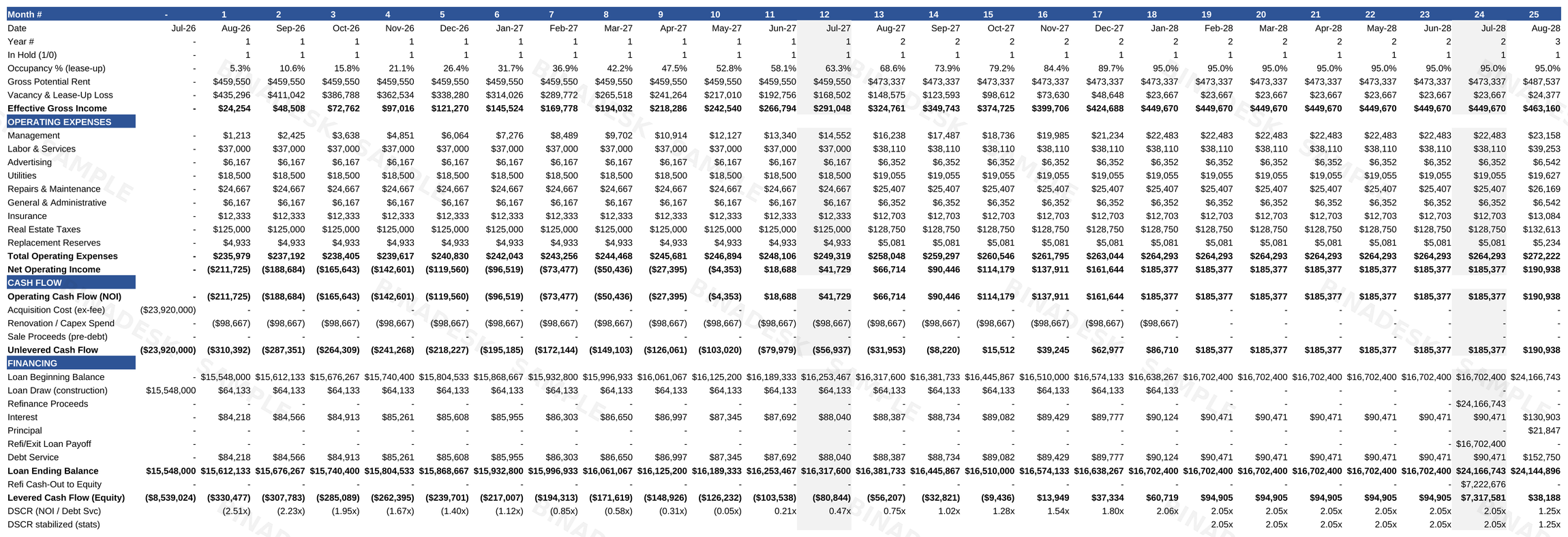 Monthly Cash Flow tab