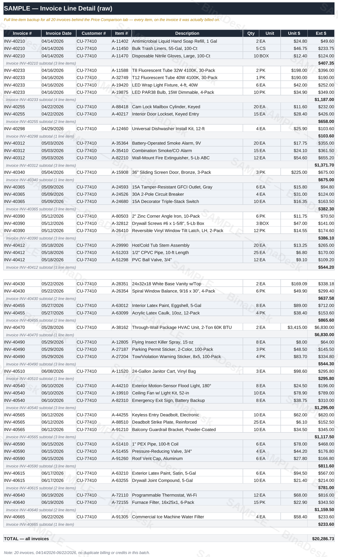 Vendor Comparison &mdash; Invoice Line Detail tab