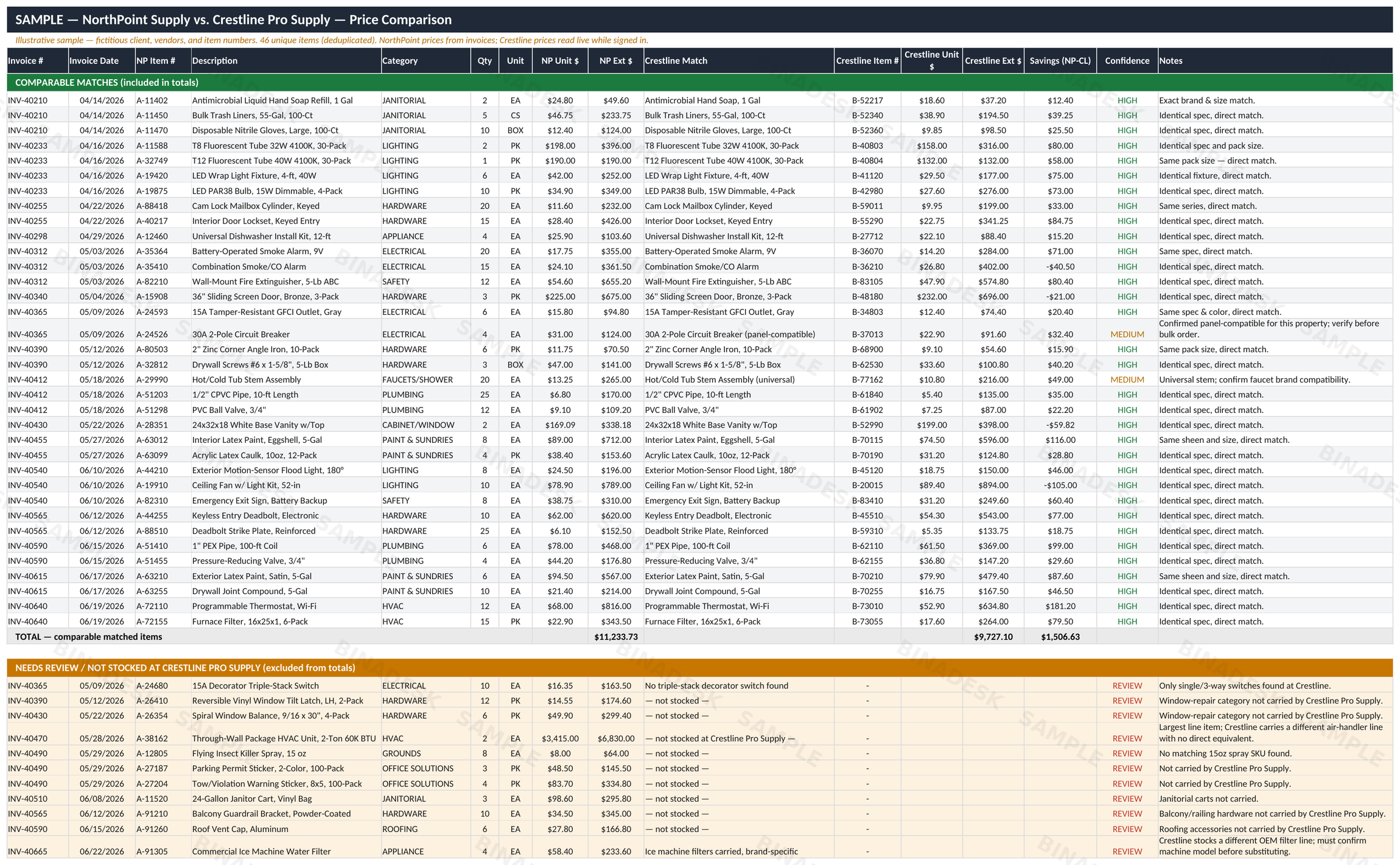 Vendor Comparison &mdash; Price Comparison tab